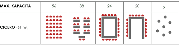 Jednací sál Cicero@Hotel Amarilis - náhled 2