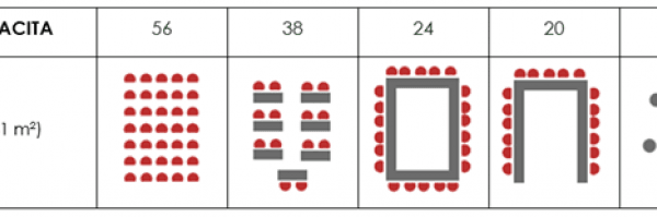 Jednací sál Cicero@Hotel Amarilis - náhled 13