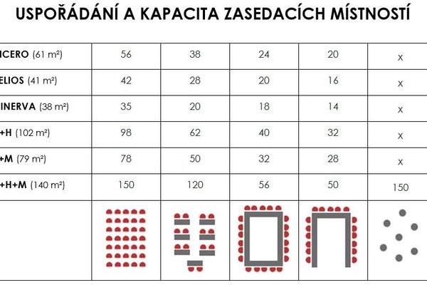Jednací sál Cicero@Hotel Amarilis - náhled 20