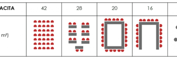 Jednací sál Helios@Hotel Amarilis - náhled 13